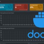 Pi-Hole Docker Container